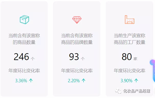 宣称,功效,化妆品,评价,防晒