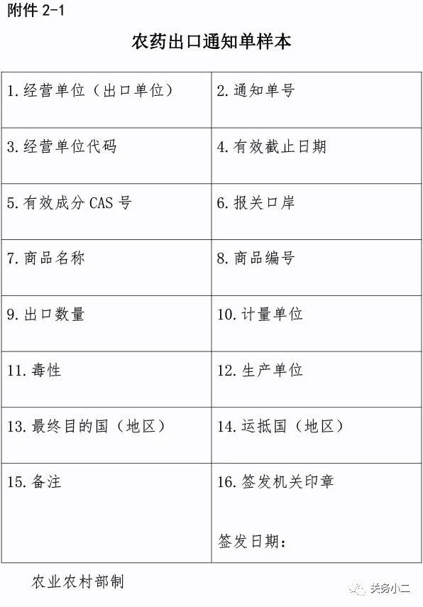 农药,通知单,进出口,鹿特丹,海关总署 农药,通知单,进出口,鹿特丹,海关总署