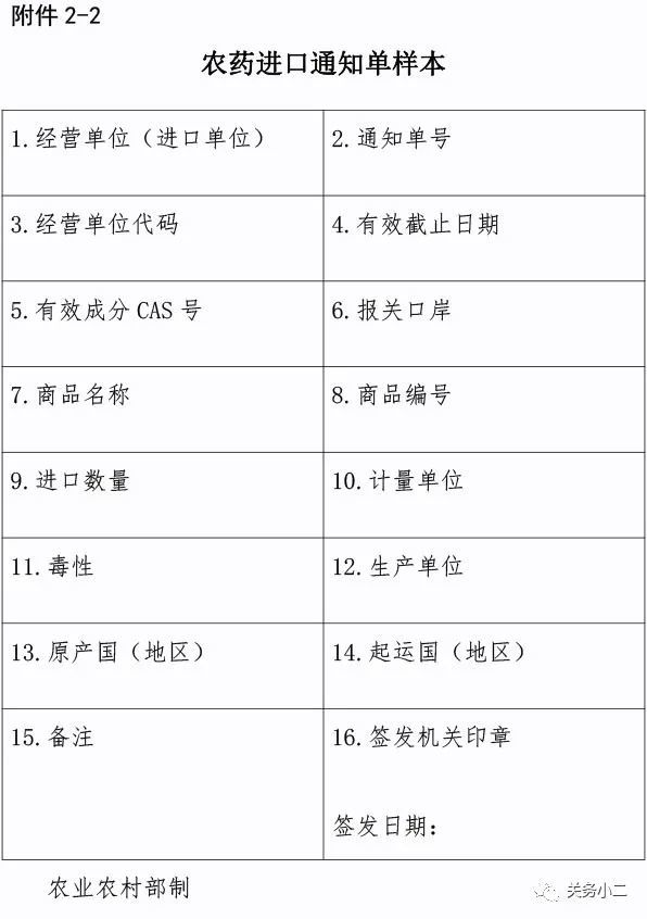 农药,通知单,进出口,鹿特丹,海关总署 农药,通知单,进出口,鹿特丹,海关总署