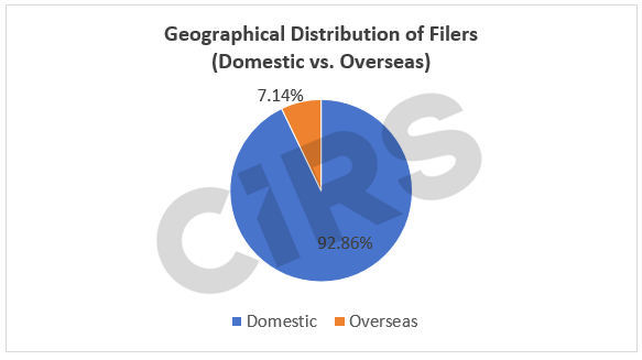 China,Cosmetic,Filing,Ingredient,New,Analysis