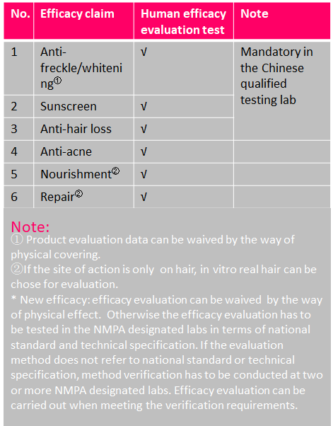 China,Cosmetic,Safety,Efficacy,Evaluation