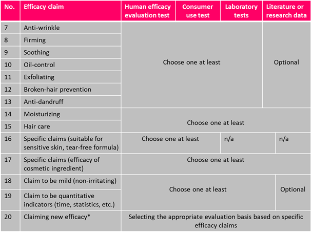 China,Cosmetic,Safety,Efficacy,Evaluation