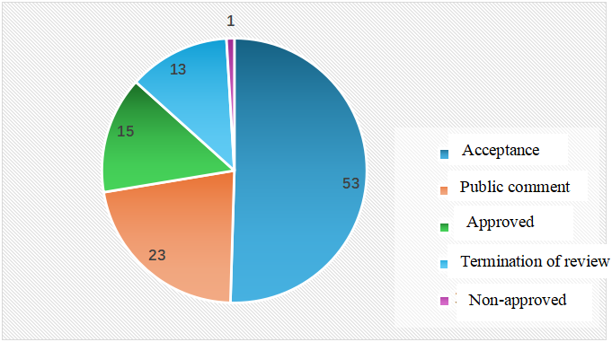 China,Food,Material,Application,Raw,2025