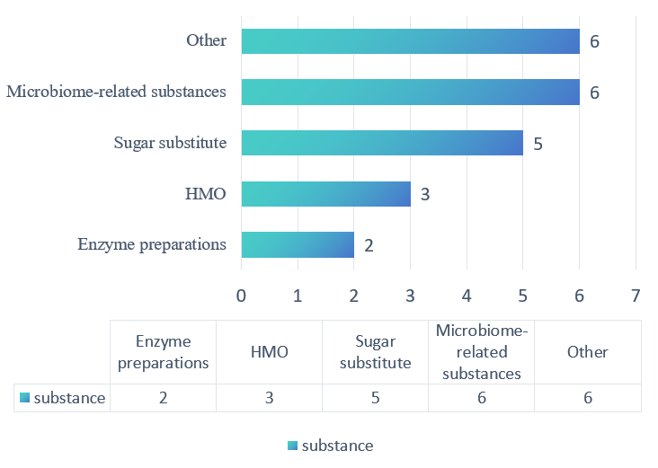 US,FDA,GRAS,Notice,Food,Ingredient