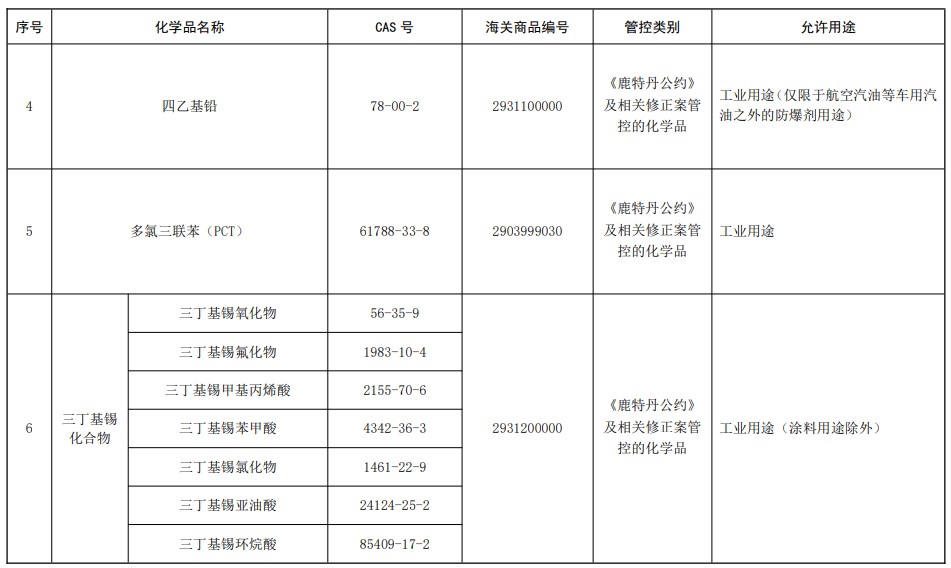 中国,有毒化学品名录,现有化学物质名录,生态环境部,新化学物质,化学物质,中国现有化学物质名录