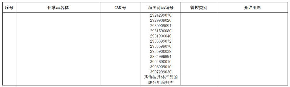 中国,有毒化学品名录,现有化学物质名录,生态环境部,新化学物质,化学物质,中国现有化学物质名录