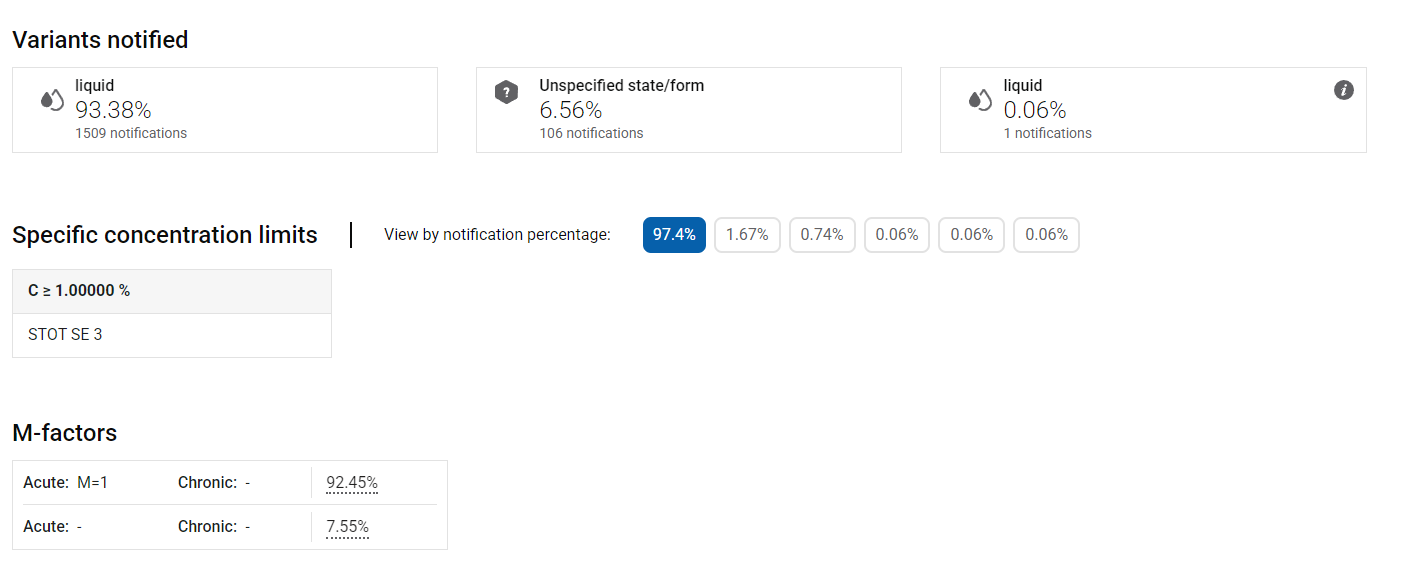 ECHA,欧洲,化学品,ECHA C,L Inventory