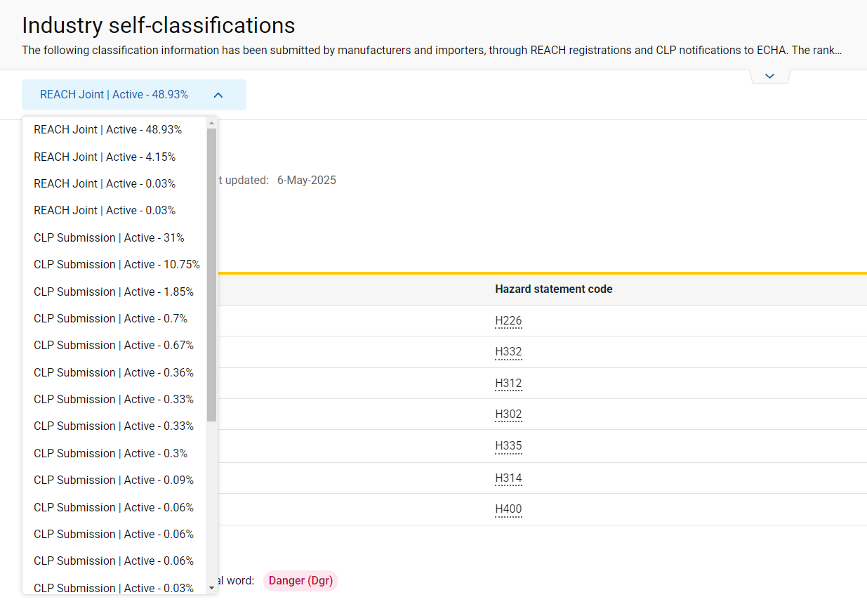 ECHA,欧洲,化学品,ECHA C,L Inventory