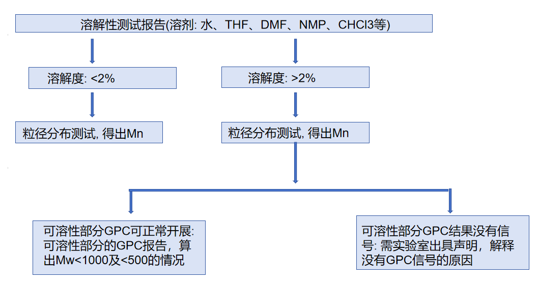 韩国,K-REACH法规,PLC,聚合物