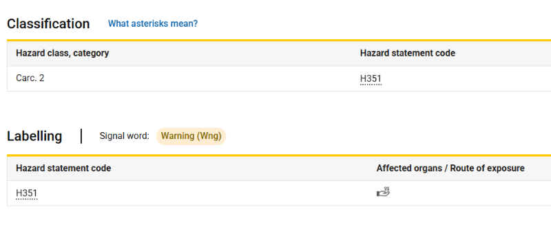 二氧化钛,欧盟,致癌