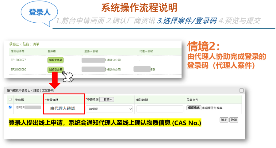 台湾,化学物质,中国,化学品