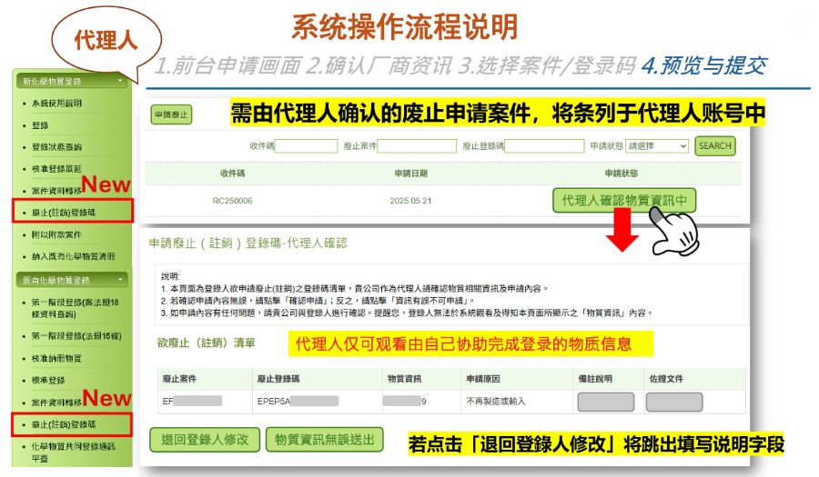 台湾,化学物质,中国,化学品
