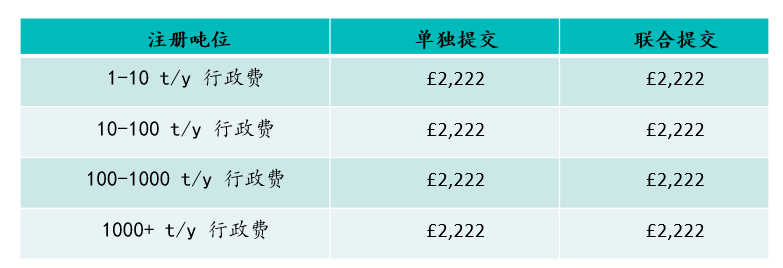 英国REACH,UK-REACH,REACH,瑞旭