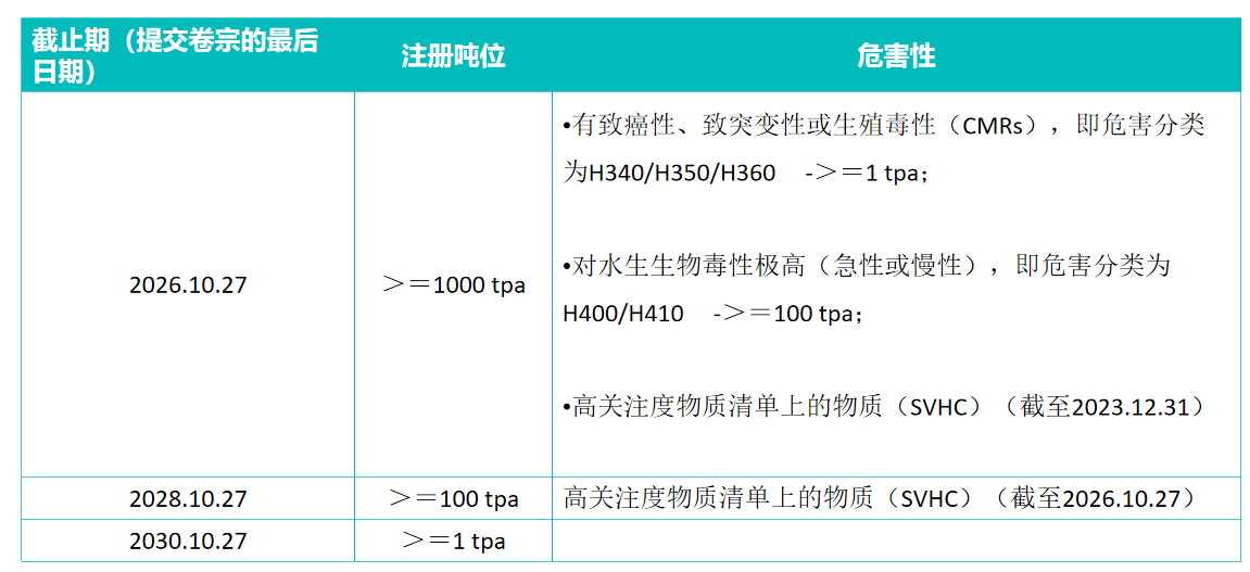 英国REACH,UK-REACH,REACH,瑞旭