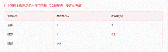 化妆品,加拿大,化妆品,禁限用,视黄醛