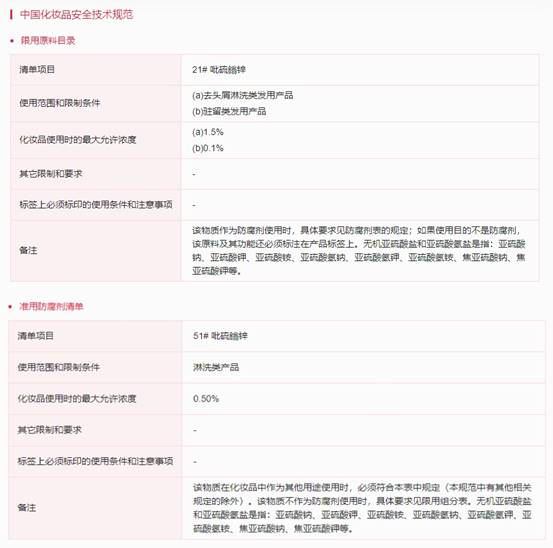 化妆品,菲律宾,FDA Philippines,东盟