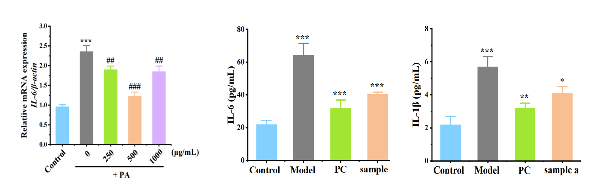 控油,体外功效,皮肤,皮脂