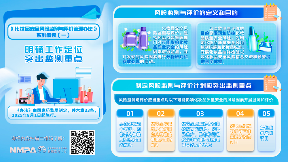 化妆品,安全风险监测,评价