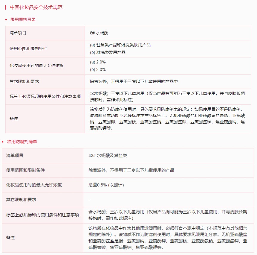 马来西亚,化妆品,监管指南,禁限用