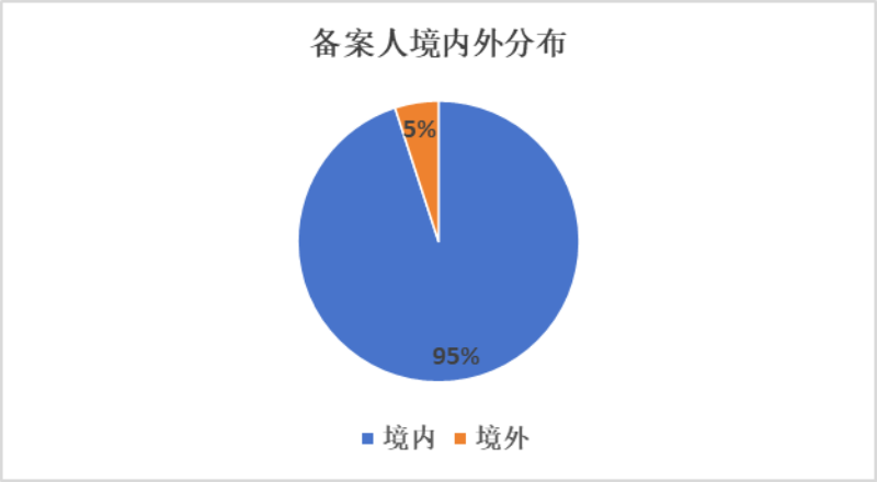 化妆品,新原料备案