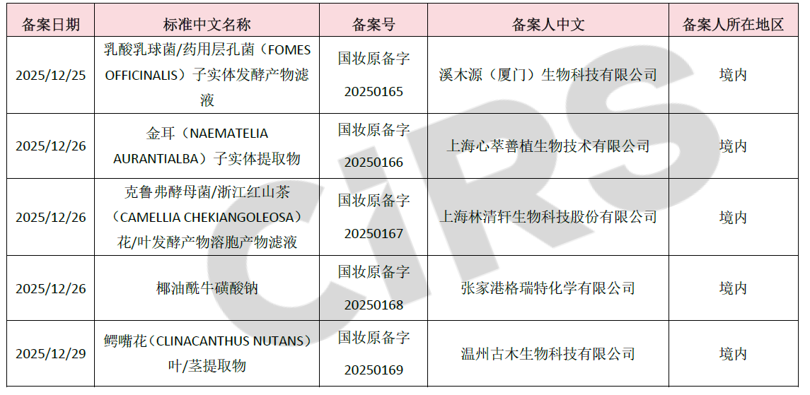 新原料备案,新原料,备案,化妆品,妆合规