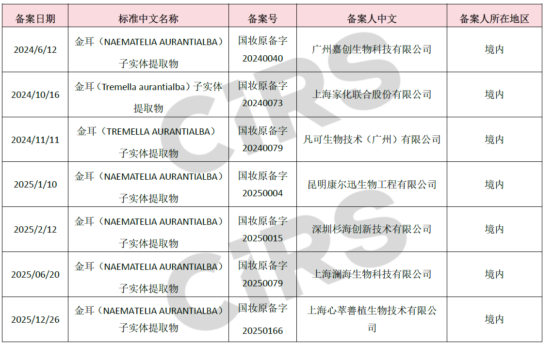 新原料备案,新原料,备案,化妆品,妆合规