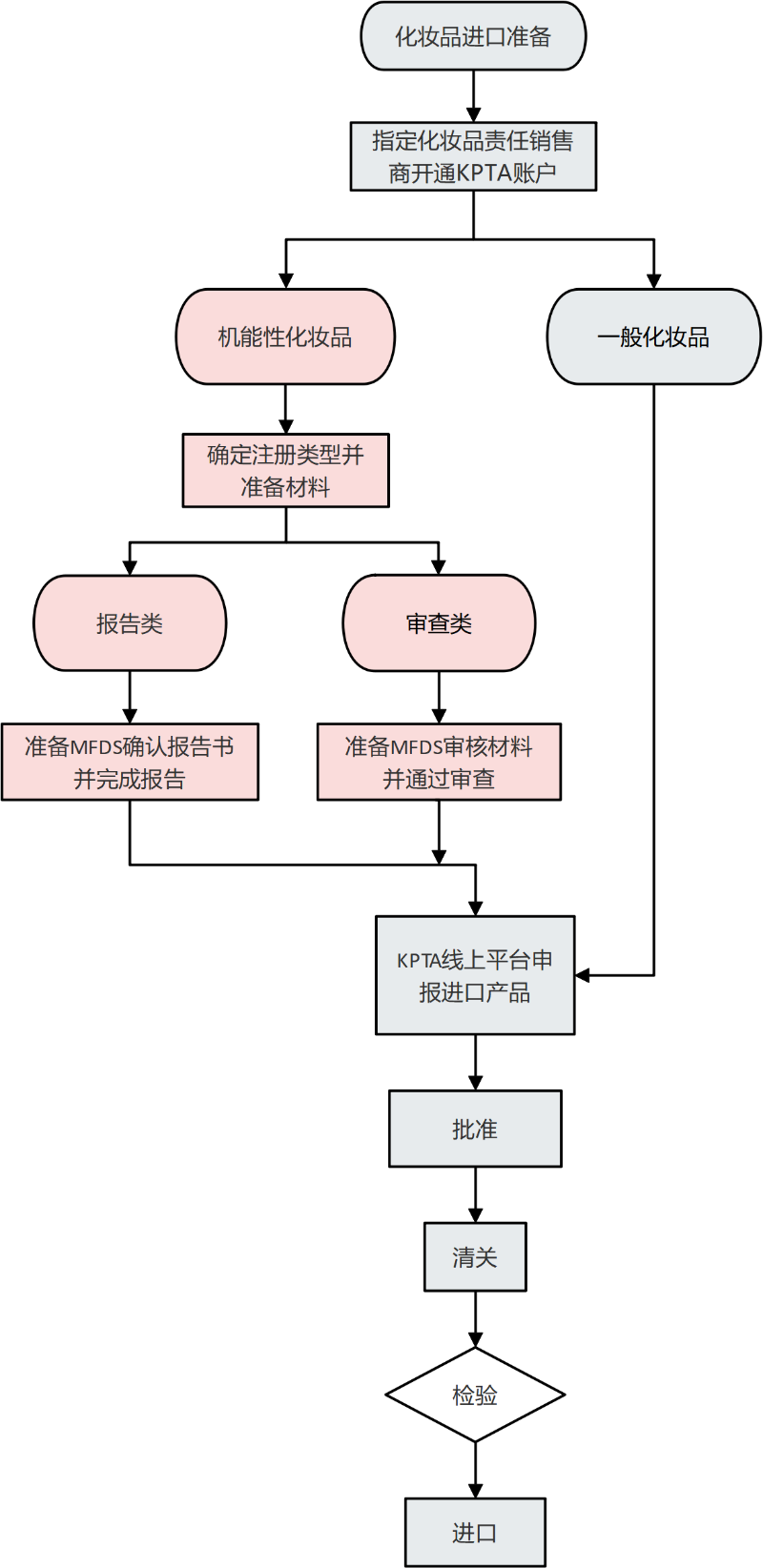 C:/Users/CIRS/AppData/Local/Temp/未命名文件(3).png未命名文件(3)