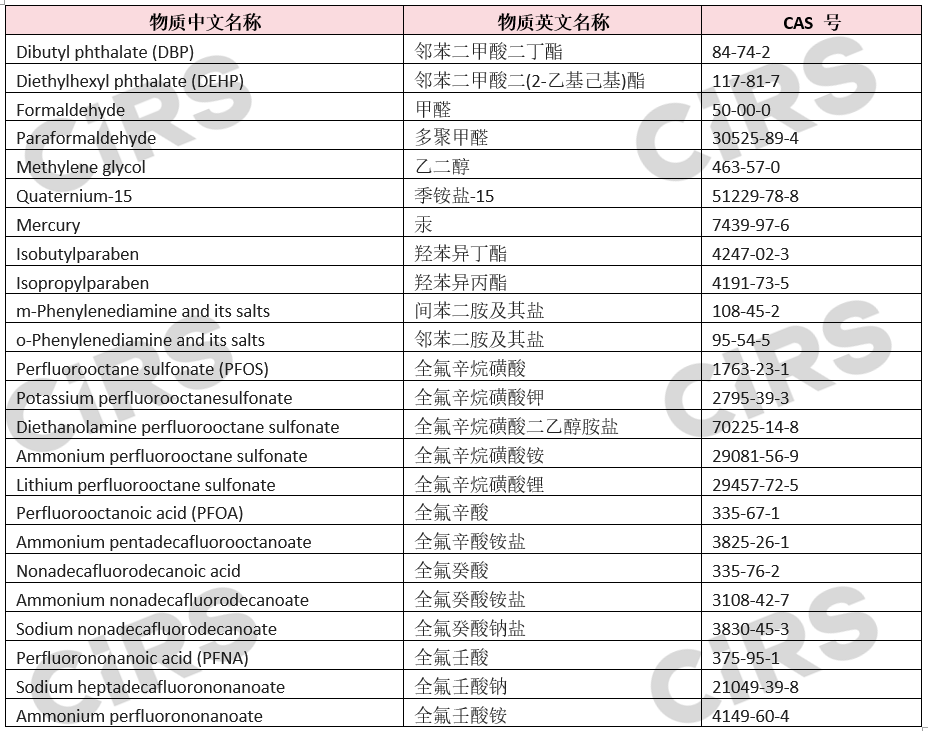 美国,禁用,PFAS,化妆品,原料