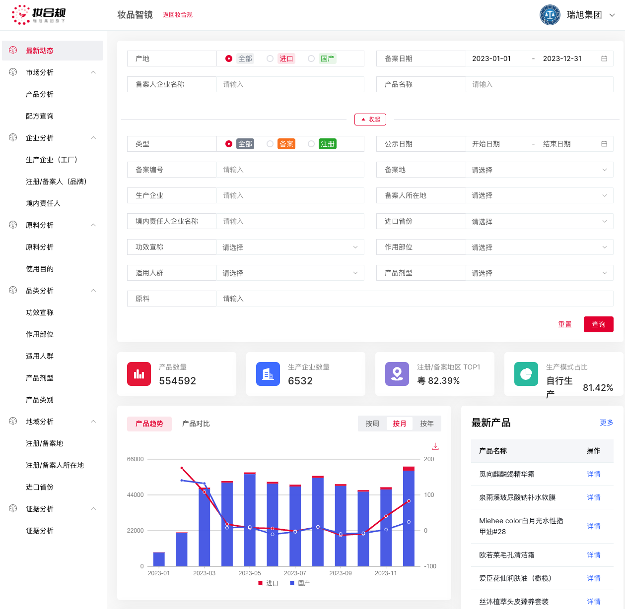 中国,化妆品,注册备案,数据分析,进口化妆品