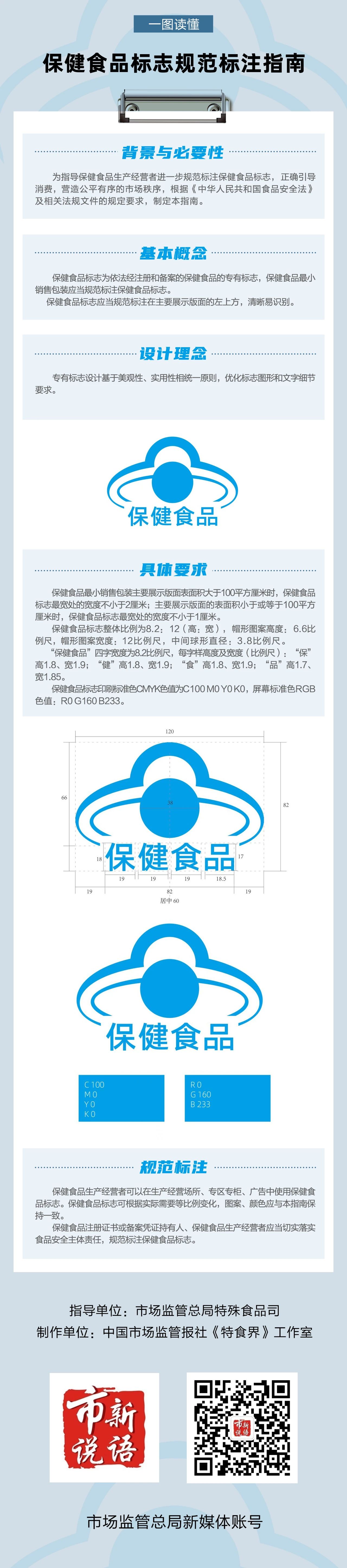 市场监管总局,保健食品,标志规范,标注指南
