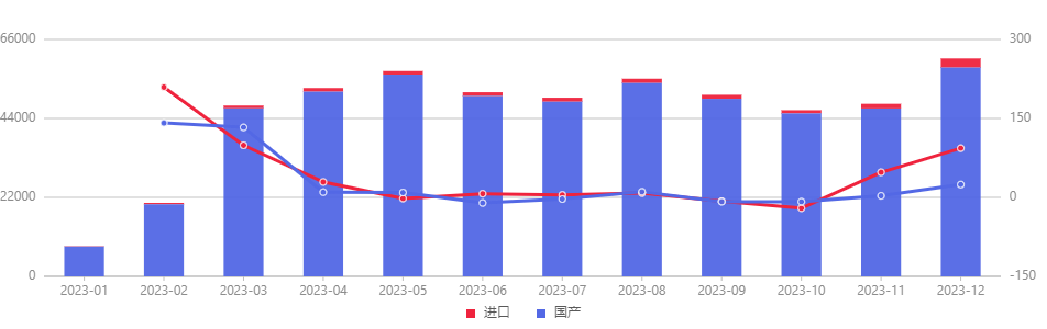 普通化妆品,备案数据,国产,进口