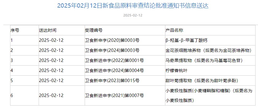三新食品,审批动态,小麦极性脂质,甜菊糖苷,新品种