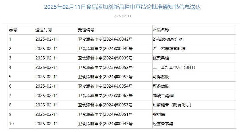 三新食品,审批动态,小麦极性脂质,甜菊糖苷,新品种