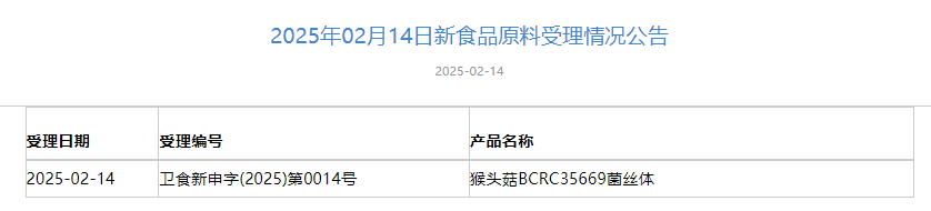 三新食品,青钱柳叶提取物,猴头菇菌丝体,两歧双歧杆菌BGN4,新食品原料,受理申报