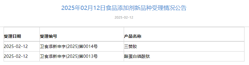 三新食品,青钱柳叶提取物,猴头菇菌丝体,两歧双歧杆菌BGN4,新食品原料,受理申报