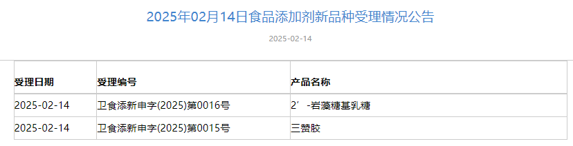 三新食品,青钱柳叶提取物,猴头菇菌丝体,两歧双歧杆菌BGN4,新食品原料,受理申报