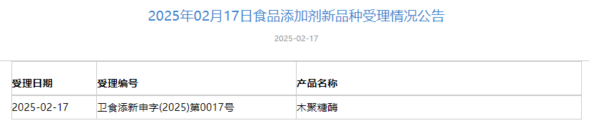 三新食品,青钱柳叶提取物,猴头菇菌丝体,两歧双歧杆菌BGN4,新食品原料,受理申报