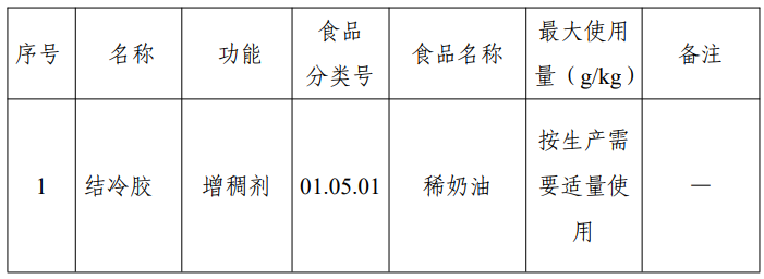D-阿洛酮糖-3-差向异构酶,脱氨酶,3-FL,食品添加剂,新品种