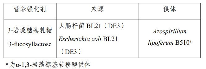 D-阿洛酮糖-3-差向异构酶,脱氨酶,3-FL,食品添加剂,新品种