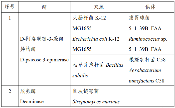 D-阿洛酮糖-3-差向异构酶,脱氨酶,3-FL,食品添加剂,新品种