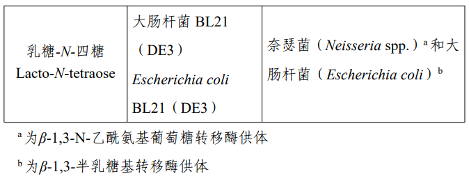 D-阿洛酮糖-3-差向异构酶,脱氨酶,3-FL,食品添加剂,新品种