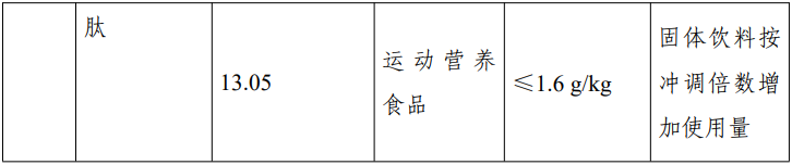 D-阿洛酮糖-3-差向异构酶,脱氨酶,3-FL,食品添加剂,新品种