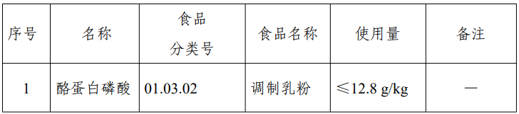 D-阿洛酮糖-3-差向异构酶,脱氨酶,3-FL,食品添加剂,新品种
