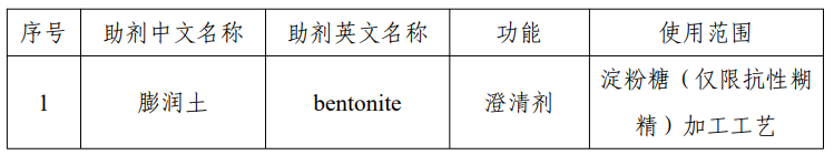 D-阿洛酮糖-3-差向异构酶,脱氨酶,3-FL,食品添加剂,新品种