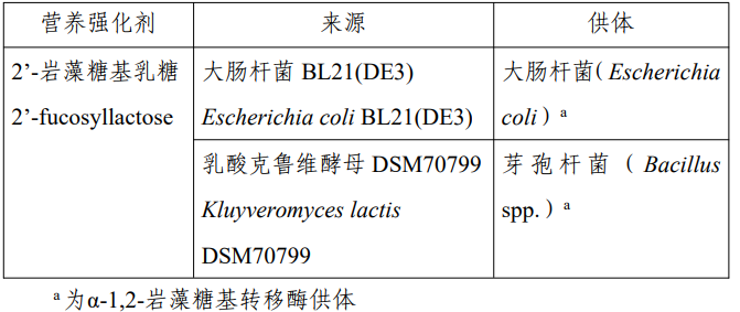 D-阿洛酮糖-3-差向异构酶,脱氨酶,3-FL,食品添加剂,新品种