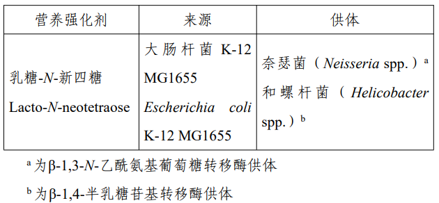D-阿洛酮糖-3-差向异构酶,脱氨酶,3-FL,食品添加剂,新品种