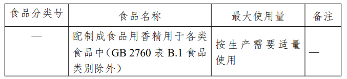 葡糖异构酶,LNT,LNnT,2’-FL,食品添加剂,新品种
