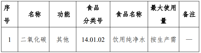 葡糖异构酶,LNT,LNnT,2’-FL,食品添加剂,新品种