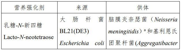 葡糖异构酶,LNT,LNnT,2’-FL,食品添加剂,新品种
