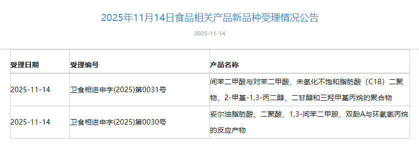 三新食品,受理动态,国家卫健委,灭活嗜黏蛋白阿克曼氏菌YGMCC2645,受理公告